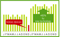 Insert Drawing Objects in Charts